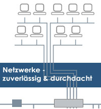 Netzwerke zuverlässig und durchdacht